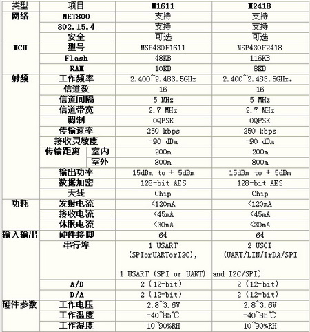 水工业远距离无线通信模块及其应用 - 控制工程