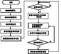 如图5