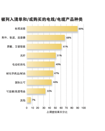 电缆产品种类