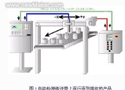 德国百格拉机器人结合视觉进行印刷检测如图