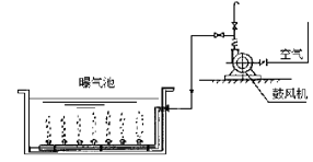 　　鼓风机曝气示意　　　泵类负载的变频节能效果