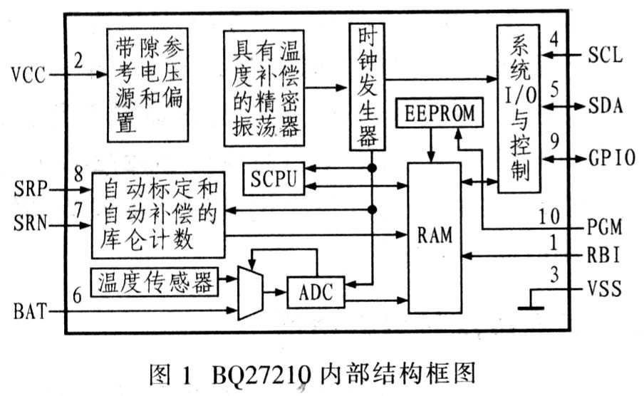 BQ27210的内部结构框图