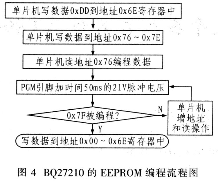 BQ27210的EEPROM编程流程图