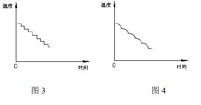 在斜率降温时,将降温段曲线按时间分成若干个相等的小间隔,对每一小间隔计算出相应的温度作为这一小段的温度给定值,因而工艺曲线的降温段可以用阶梯性表示,如图3 所示,又因为染机的大惯性,因而降温曲线段可由图4 表示。
