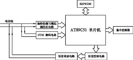 基于PSTN的家用电器远程控制系统 (图)如图