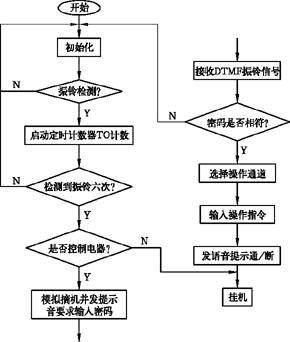 如图4