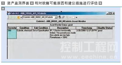 资产监测界面 a 和对故障可能原因和建议措施进行评估 b