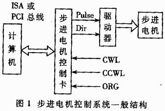 一种直接采用计算机串行口控制步进电机的新方法如图