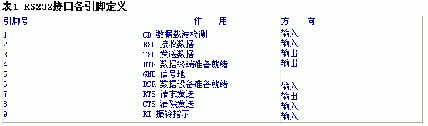 一种直接采用计算机串行口控制步进电机的新方法如图