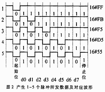 一种直接采用计算机串行口控制步进电机的新方法如图