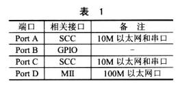 通信处理器MPC852T的无线接人点的系统设计如图
