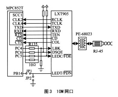 通信处理器MPC852T的无线接人点的系统设计如图