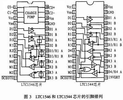 LTC1546和LTC1544芯片的引脚排列