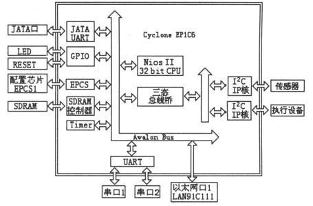 系统硬件结构图