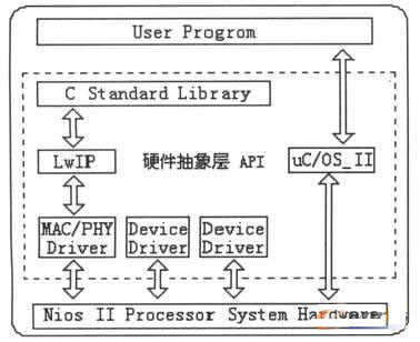 系统软件结构图