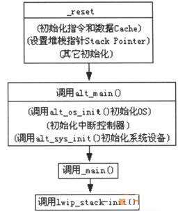 软件启动流程图