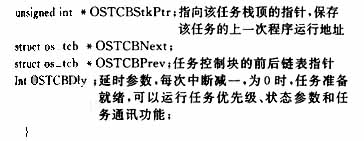 嵌入式操作系统UC/OSII的内核实现如图