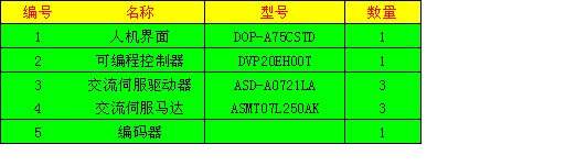基于DELTA自动化产品在三经轴重磅织机的应用如图