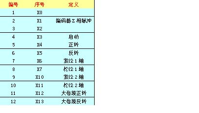基于DELTA自动化产品在三经轴重磅织机的应用如图