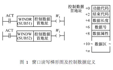 图1