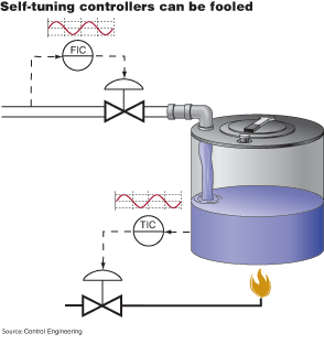 　　如果流入罐子中介质的流速开始振荡的话那么由于低温混合物以振荡的流速流入容器内高温介质中因此罐子内部的温度也会随之振荡…