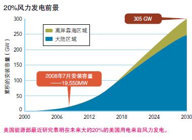 关于未来更多依赖风能作为主要能源的技术报告