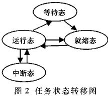 基于嵌入式操作系统uC/OS-II实现焊缝轨迹智能跟踪系统如图