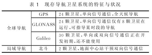 嵌入式系统中精确的卫星定位授时与同步如图