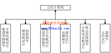 图1系统硬件总体框图