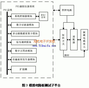 基于VI的舰船电子装备测试系统硬件设计如图