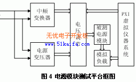 基于VI的舰船电子装备测试系统硬件设计如图