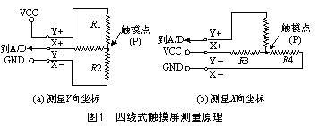 激光治疗仪中的触摸屏接口设计如图