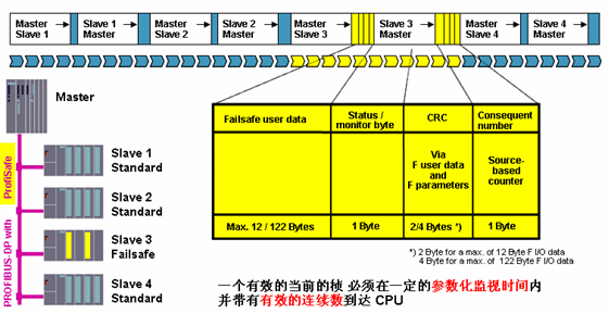 SIMATIC PCS 7 S7-400FH在F&G监控系统的应用如图