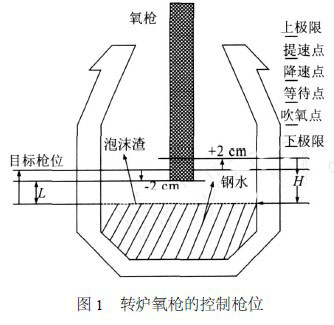 图一