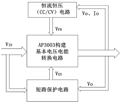 车载充电器系统设计框图 基于PWM降压转换器AP3003的车载充电器如图