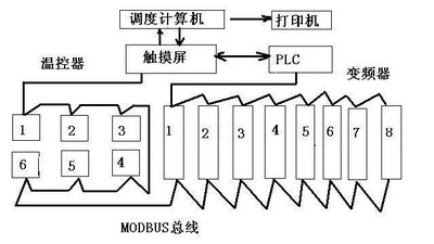 富士产品在锅炉供暖系统中的应用如图