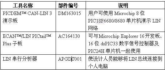 Microchip推出OEM认可、已获汽车认证的LIN/SAE J2602收发器如图