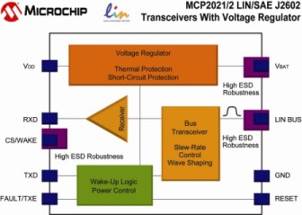 Microchip推出OEM认可、已获汽车认证的LIN/SAE J2602收发器如图