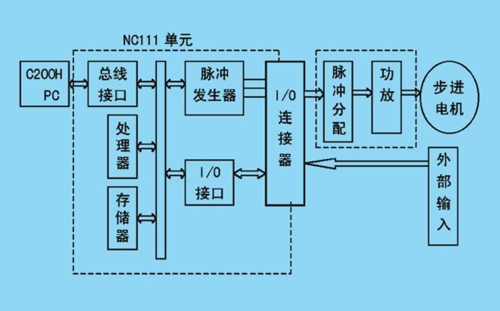 点击看原图