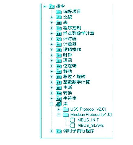 Modbus RTU协议在S7-200中的应用如图