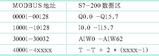 如图5
