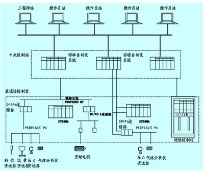 附图  控制系统