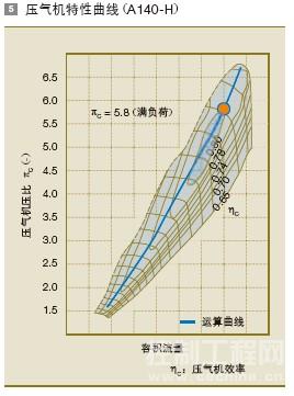 压气机特性曲线