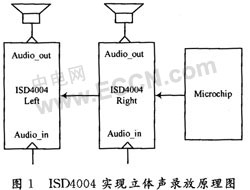 ISD4004在具有接近功能的立体声语音系统中的应用如图