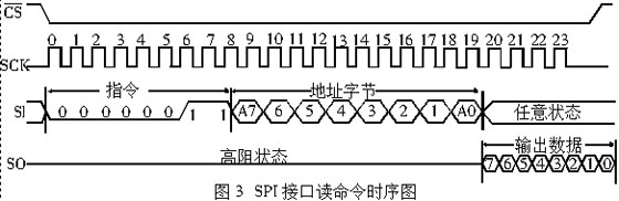 基于CAN总线的高低温试验箱监控系统如图