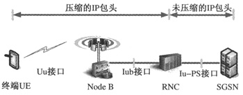 基于3GPP R7 HSPA的VoIP技术如图