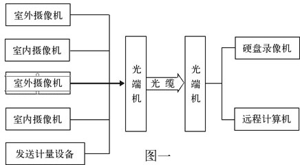 无人值守远程计量系统的研究与应用 