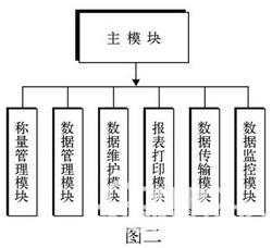 无人值守远程计量系统的研究与应用 