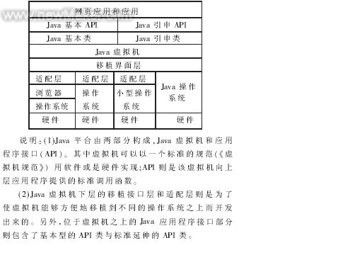 基于数字电视机顶盒的Java虚拟机的移植如图