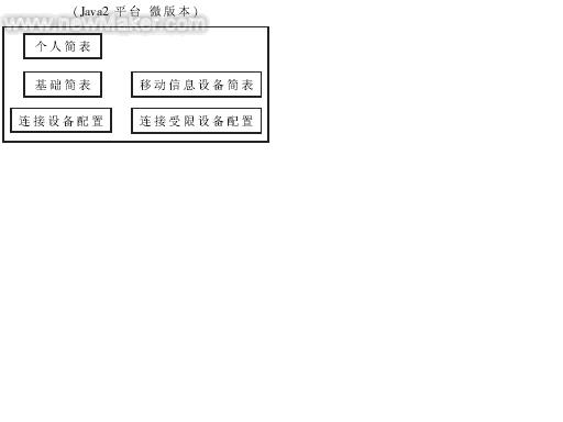 基于数字电视机顶盒的Java虚拟机的移植如图